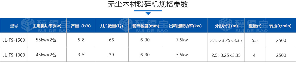 無塵木材粉碎機技術(shù)參數(shù)